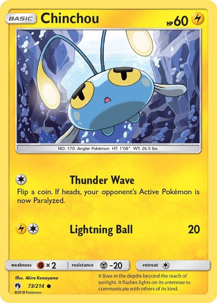 Chinchou Basic
